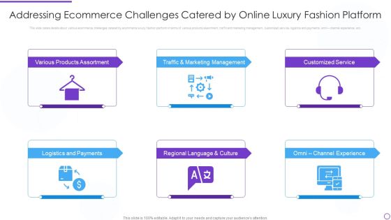 Digital Premium Fashion Platform Investor Financing Elevator Addressing Ecommerce Challenges Catered Infographics PDF Digital Premium Fashion Platform Investor Financing Elevator Addressing Ecommerce Challenges Catered Infographics PDF