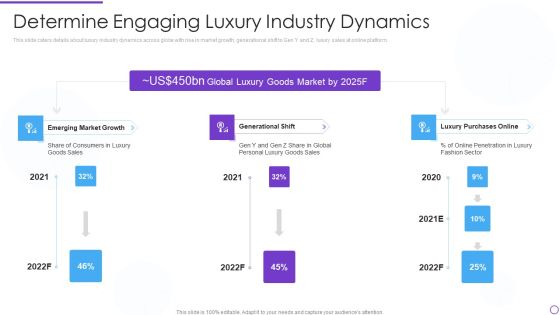 Digital Premium Fashion Platform Investor Financing Elevator Determine Engaging Luxury Industry Dynamics Clipart PDF