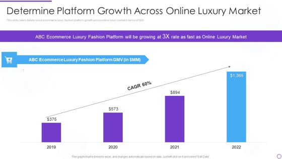 Digital Premium Fashion Platform Investor Financing Elevator Determine Platform Growth Across Online Luxury Market Icons PDF Digital Premium Fashion Platform Investor Financing Elevator Determine Platform Growth Across Online Luxury Market Icons PDF