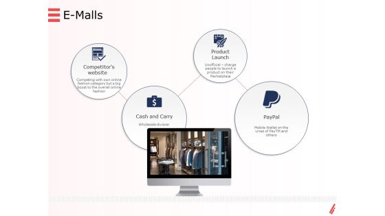 Digital Products And Services E Malls Ppt Infographics Skills PDF Digital Products And Services E Malls Ppt Infographics Skills PDF