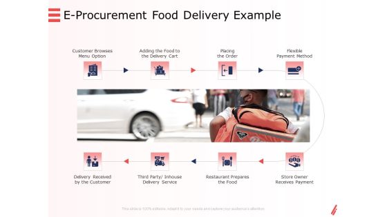 Digital Products And Services E Procurement Food Delivery Example Ppt Ideas Background PDF Digital Products And Services E Procurement Food Delivery Example Ppt Ideas Background PDF
