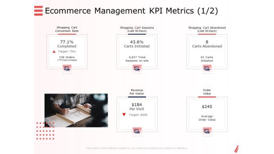 Digital Products And Services Ecommerce Management KPI Metrics Management Ppt Slides Gridlines PDF Digital Products And Services Ecommerce Management KPI Metrics Management Ppt Slides Gridlines PDF