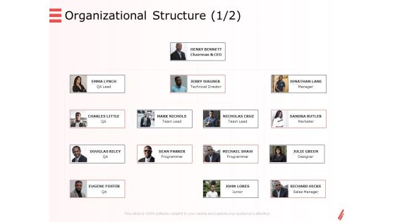 Digital Products And Services Organizational Structure Marketer Ppt Summary Sample PDF Digital Products And Services Organizational Structure Marketer Ppt Summary Sample PDF