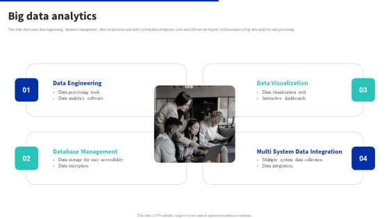 Digital Products Company Outline Big Data Analytics Formats PDF Digital Products Company Outline Big Data Analytics Formats PDF