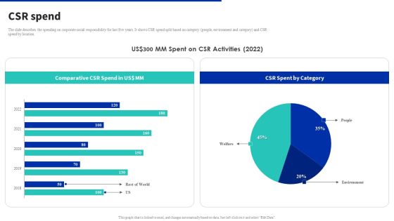 Digital Products Company Outline CSR Spend Brochure PDF Digital Products Company Outline CSR Spend Brochure PDF