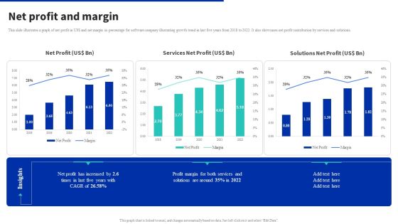 Digital Products Company Outline Net Profit And Margin Summary PDF Digital Products Company Outline Net Profit And Margin Summary PDF