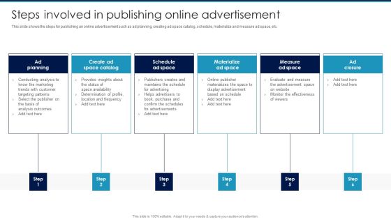 Digital Promotion To Communicate Marketing Steps Involved In Publishing Online Graphics PDF