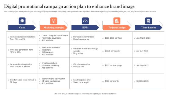 Digital Promotional Campaign Action Plan To Enhance Brand Image Background PDF