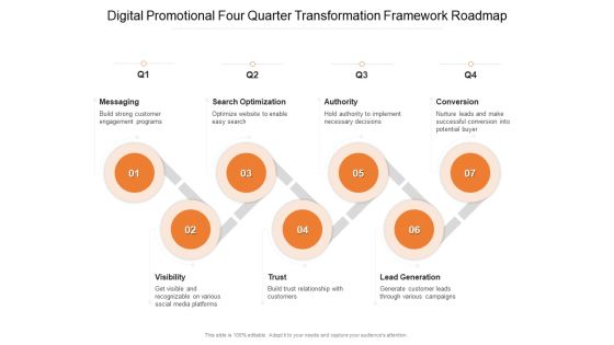 Digital Promotional Four Quarter Transformation Framework Roadmap Slides Digital Promotional Four Quarter Transformation Framework Roadmap Slides