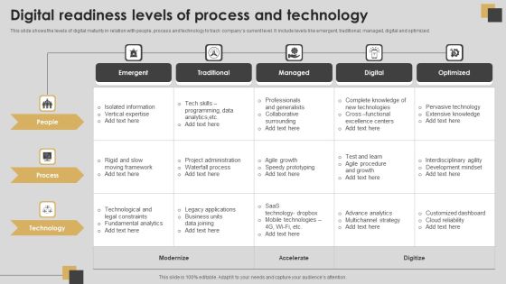 Digital Readiness Levels Of Process And Technology Clipart PDF Digital Readiness Levels Of Process And Technology Clipart PDF