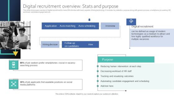 Digital Recruitment Overview Stats And Purpose Themes PDF Digital Recruitment Overview Stats And Purpose Themes PDF