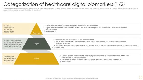 Digital Resilience Biomarker Technologies IT Categorization Of Healthcare Digital Biomarkers Sample PDF Digital Resilience Biomarker Technologies IT Categorization Of Healthcare Digital Biomarkers Sample PDF