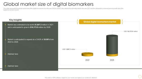 Digital Resilience Biomarker Technologies IT Global Market Size Of Digital Biomarkers Graphics PDF Digital Resilience Biomarker Technologies IT Global Market Size Of Digital Biomarkers Graphics PDF