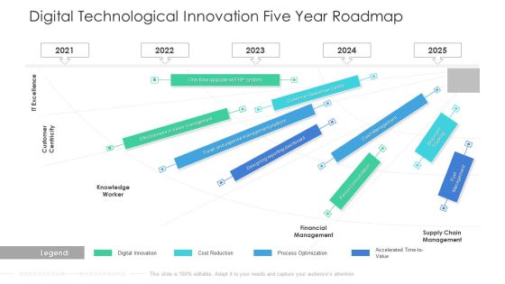 Digital Technological Innovation Five Year Roadmap Rules Digital Technological Innovation Five Year Roadmap Rules