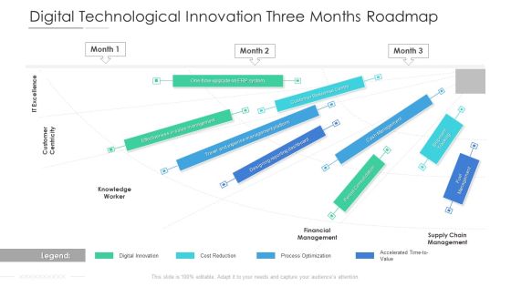 Digital Technological Innovation Three Months Roadmap Structure Digital Technological Innovation Three Months Roadmap Structure