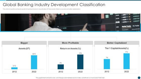 Digital Technology Adoption In Banking Industry Case Competition Global Banking Industry Elements PDF