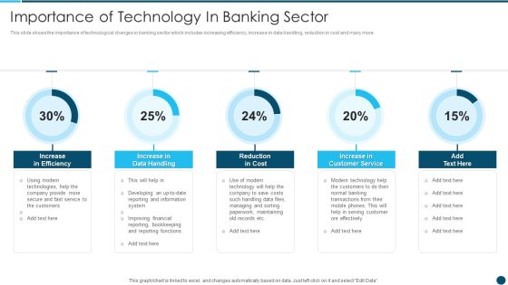 Digital Technology Adoption In Banking Industry Case Competition Importance Designs PDF Digital Technology Adoption In Banking Industry Case Competition Importance Designs PDF