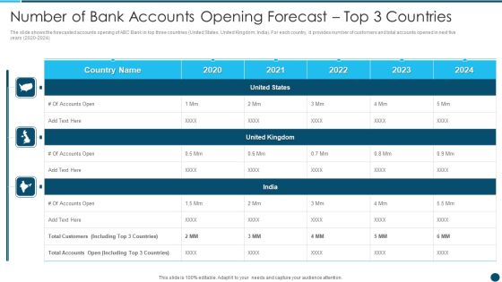 Digital Technology Adoption In Banking Industry Case Competition Number Of Bank Accounts Structure PDF Digital Technology Adoption In Banking Industry Case Competition Number Of Bank Accounts Structure PDF