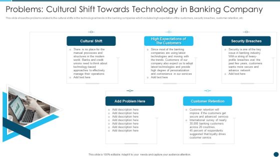 Digital Technology Adoption In Banking Industry Problems Cultural Shift Towards Technology Designs PDF Digital Technology Adoption In Banking Industry Problems Cultural Shift Towards Technology Designs PDF