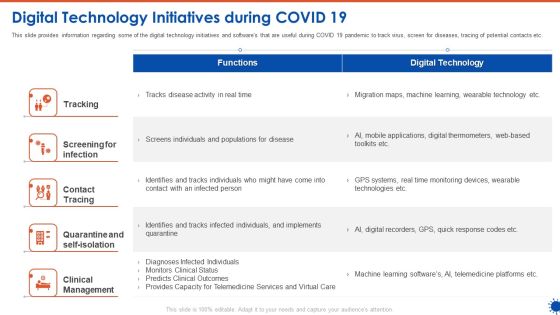 Digital Technology Initiatives During COVID 19 Brochure PDF