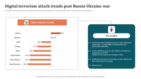 Digital Terrorism Attack Trends Post Russia Ukraine War Graphics PDF Digital Terrorism Attack Trends Post Russia Ukraine War Graphics PDF
