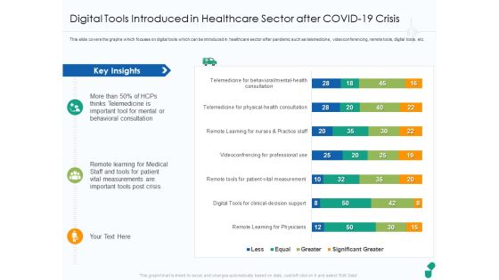 Digital Tools Introduced In Healthcare Sector After COVID 19 Crisis Ppt Outline Diagrams PDF Digital Tools Introduced In Healthcare Sector After COVID 19 Crisis Ppt Outline Diagrams PDF