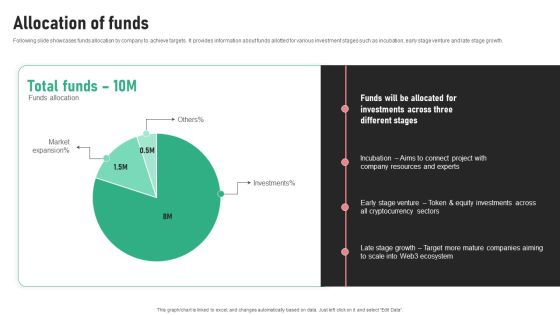Digital Trading Platform Fundraising Pitch Deck Allocation Of Funds Elements PDF Digital Trading Platform Fundraising Pitch Deck Allocation Of Funds Elements PDF