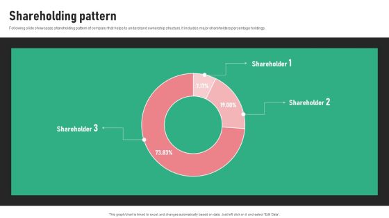 Digital Trading Platform Fundraising Pitch Deck Shareholding Pattern Mockup PDF Digital Trading Platform Fundraising Pitch Deck Shareholding Pattern Mockup PDF