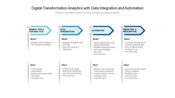 Digital Transformation Analytics With Data Integration And Automation Ppt PowerPoint Presentation File Diagrams PDF Digital Transformation Analytics With Data Integration And Automation Ppt PowerPoint Presentation File Diagrams PDF