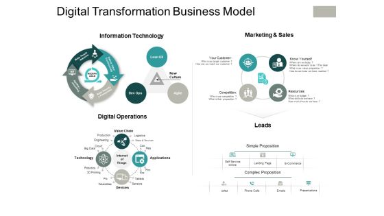 Digital Transformation Business Model Business Ppt PowerPoint Presentation Inspiration Background