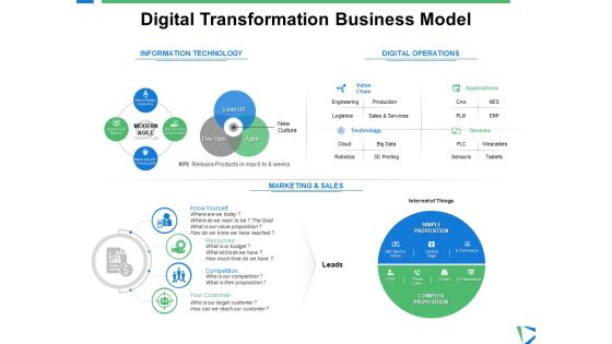 Digital Transformation Business Model Ppt PowerPoint Presentation Background Designs Digital Transformation Business Model Ppt PowerPoint Presentation Background Designs