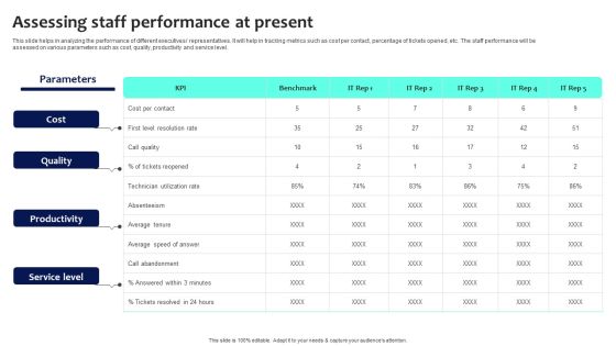 Digital Transformation Checklist To Accelerate Innovation In Business Assessing Staff Performance At Present Download PDF