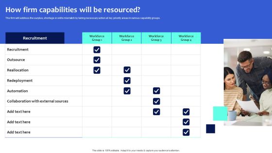 Digital Transformation Checklist To Accelerate Innovation In Business How Firm Capabilities Will Be Resourced Mockup PDF Digital Transformation Checklist To Accelerate Innovation In Business How Firm Capabilities Will Be Resourced Mockup PDF