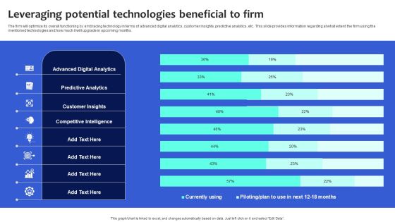 Digital Transformation Checklist To Accelerate Innovation In Business Leveraging Potential Technologies Beneficial Demonstration PDF Digital Transformation Checklist To Accelerate Innovation In Business Leveraging Potential Technologies Beneficial Demonstration PDF