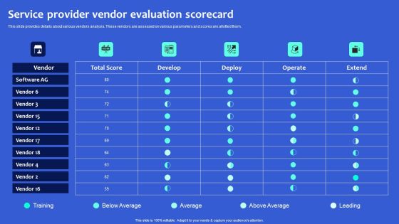 Digital Transformation Checklist To Accelerate Innovation In Business Service Provider Vendor Evaluation Structure PDF Digital Transformation Checklist To Accelerate Innovation In Business Service Provider Vendor Evaluation Structure PDF