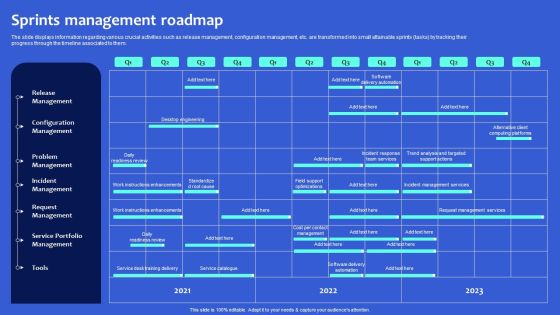 Digital Transformation Checklist To Accelerate Innovation In Business Sprints Management Roadmap Rules PDF