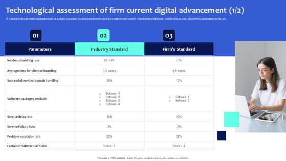 Digital Transformation Checklist To Accelerate Innovation In Business Technological Assessment Of Firm Current Guidelines PDF Digital Transformation Checklist To Accelerate Innovation In Business Technological Assessment Of Firm Current Guidelines PDF