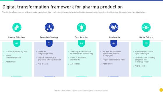 Digital Transformation Framework For Pharma Production Infographics PDF Digital Transformation Framework For Pharma Production Infographics PDF