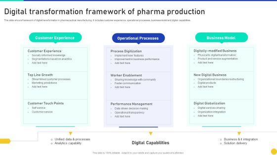 Digital Transformation Framework Of Pharma Production Elements PDF Digital Transformation Framework Of Pharma Production Elements PDF