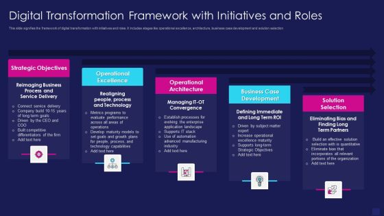 Digital Transformation Framework With Initiatives And Roles Demonstration PDF Digital Transformation Framework With Initiatives And Roles Demonstration PDF