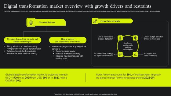 Digital Transformation Market Overview With Growth Drivers And Restraints Template PDF