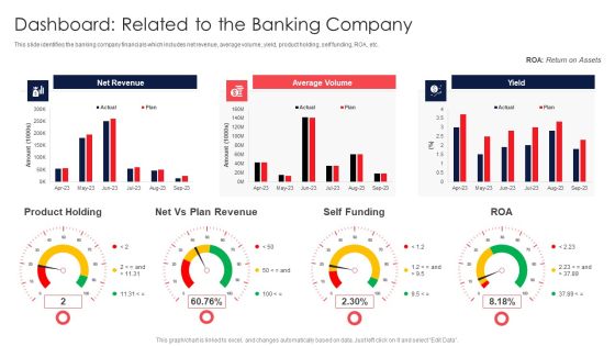 Digital Transformation Of Consumer Dashboard Related To The Banking Company Topics PDF Digital Transformation Of Consumer Dashboard Related To The Banking Company Topics PDF