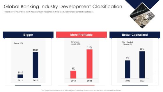 Digital Transformation Of Consumer Global Banking Industry Development Classification Introduction PDF Digital Transformation Of Consumer Global Banking Industry Development Classification Introduction PDF