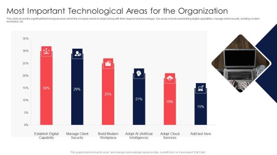 Digital Transformation Of Consumer Most Important Technological Areas For The Organization Sample PDF Digital Transformation Of Consumer Most Important Technological Areas For The Organization Sample PDF