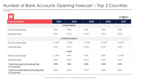 Digital Transformation Of Consumer Number Of Bank Accounts Opening Forecast Top 3 Countries Sample PDF Digital Transformation Of Consumer Number Of Bank Accounts Opening Forecast Top 3 Countries Sample PDF