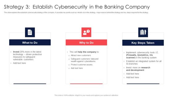 Digital Transformation Of Consumer Strategy 3 Establish Cybersecurity In The Banking Company Ideas PDF