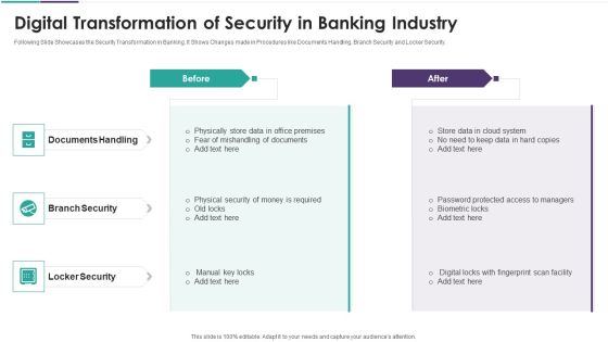Digital Transformation Of Security In Banking Industry Elements PDF Digital Transformation Of Security In Banking Industry Elements PDF