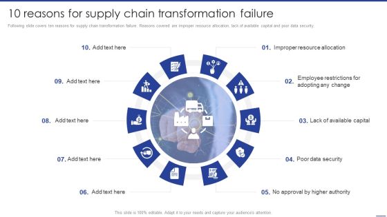 Digital Transformation Of Supply 10 Reasons For Supply Chain Transformation Failure Portrait PDF Digital Transformation Of Supply 10 Reasons For Supply Chain Transformation Failure Portrait PDF