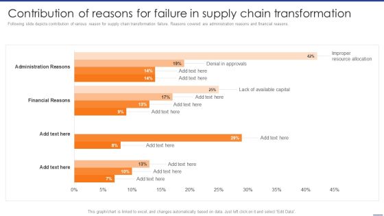Digital Transformation Of Supply Contribution Of Reasons For Failure In Supply Chain Guidelines PDF Digital Transformation Of Supply Contribution Of Reasons For Failure In Supply Chain Guidelines PDF