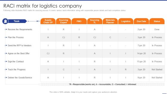Digital Transformation Of Supply Raci Matrix For Logistics Company Information PDF